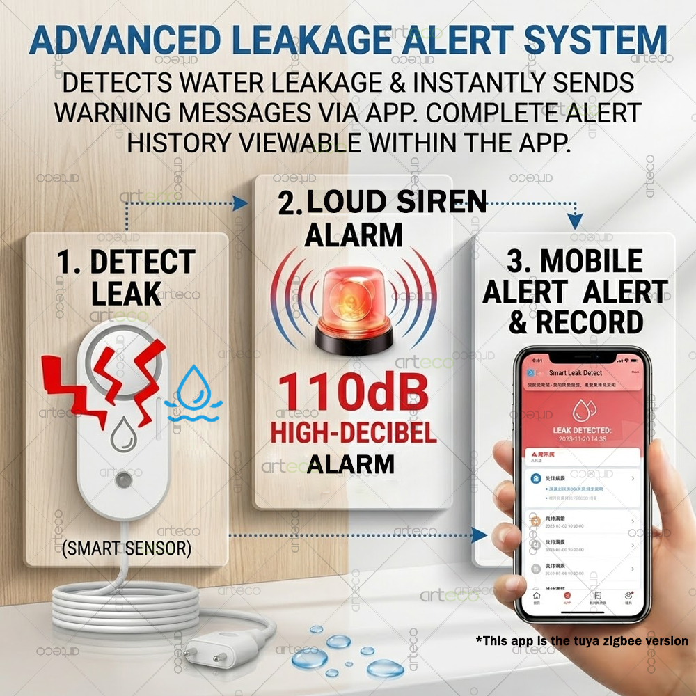 Zigbee Water Leak Sensor Flood - Water Alarm Sensor incelemesi ve fiyatı