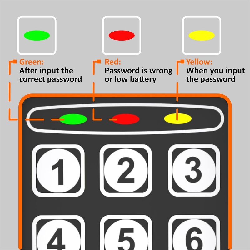 Digital Electronic Safe Box wi - Lockbox Key Secure incelemesi ve fiyatı