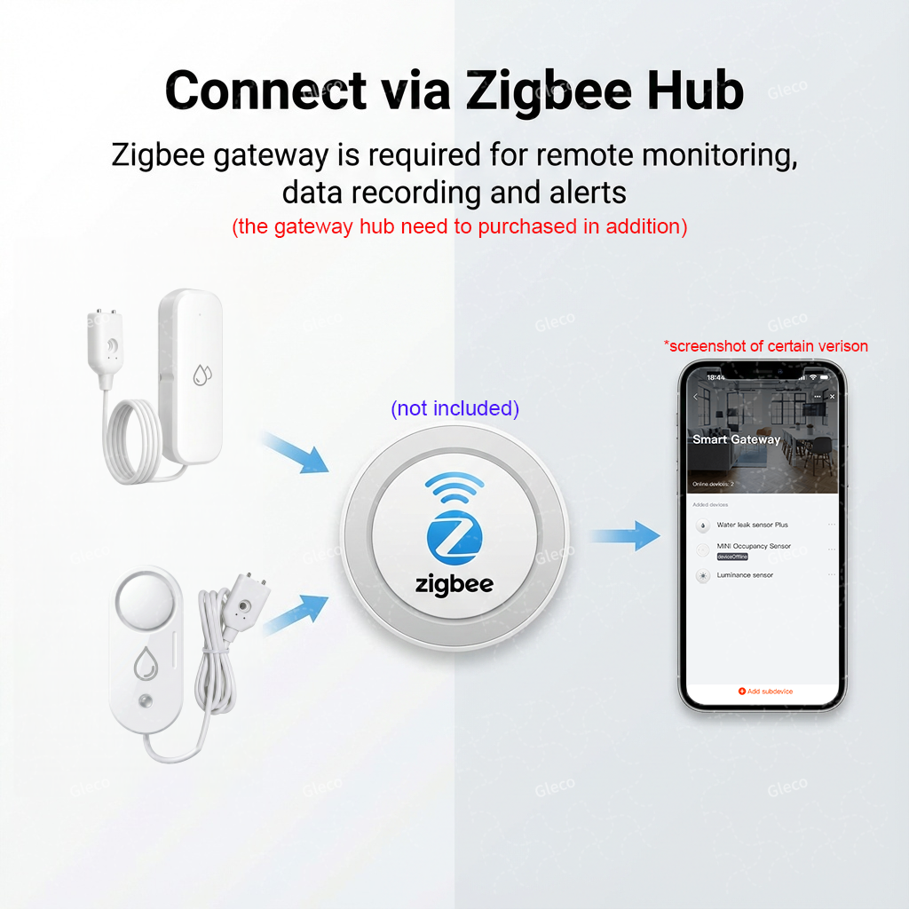 Zigbee Water Leak Sensor Flood - Water Alarm Sensor incelemesi ve fiyatı