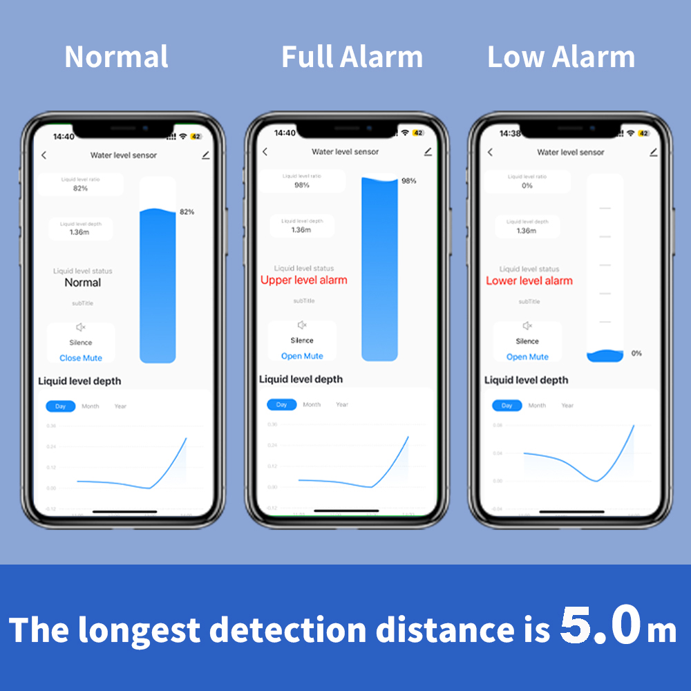 ONENUO Liquid Level Sensor Oil - Water Alarm Sensor incelemesi ve fiyatı