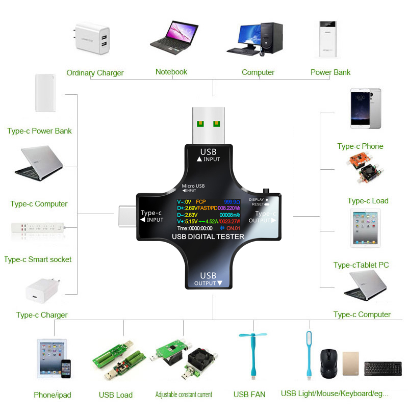 USB Tester DC Type-C PD Digita - Co Detector Plug incelemesi ve fiyatı