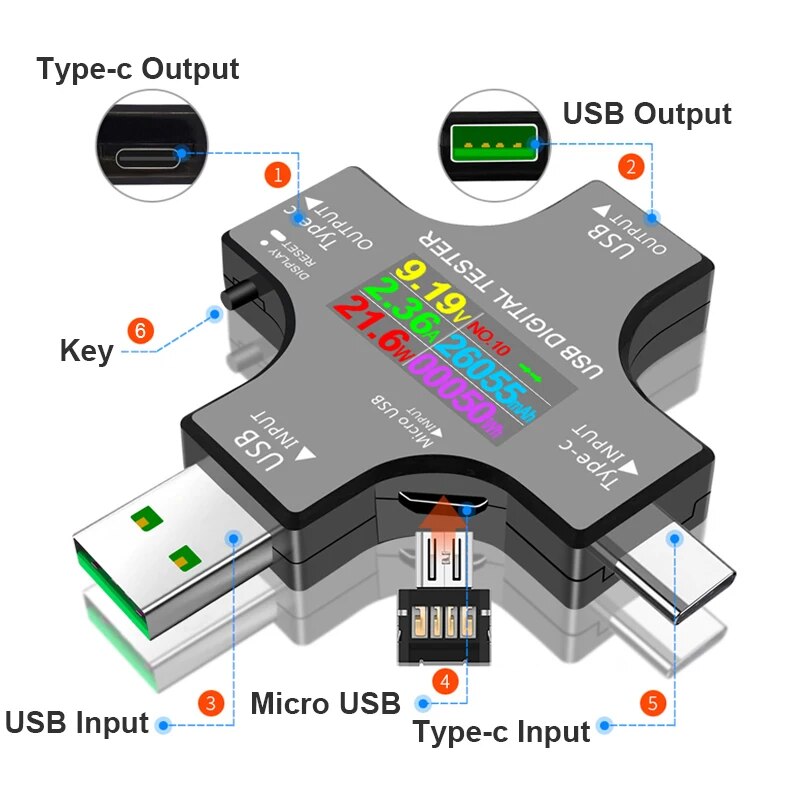 USB Tester DC Type-C PD Digita - Co Detector Plug incelemesi ve fiyatı