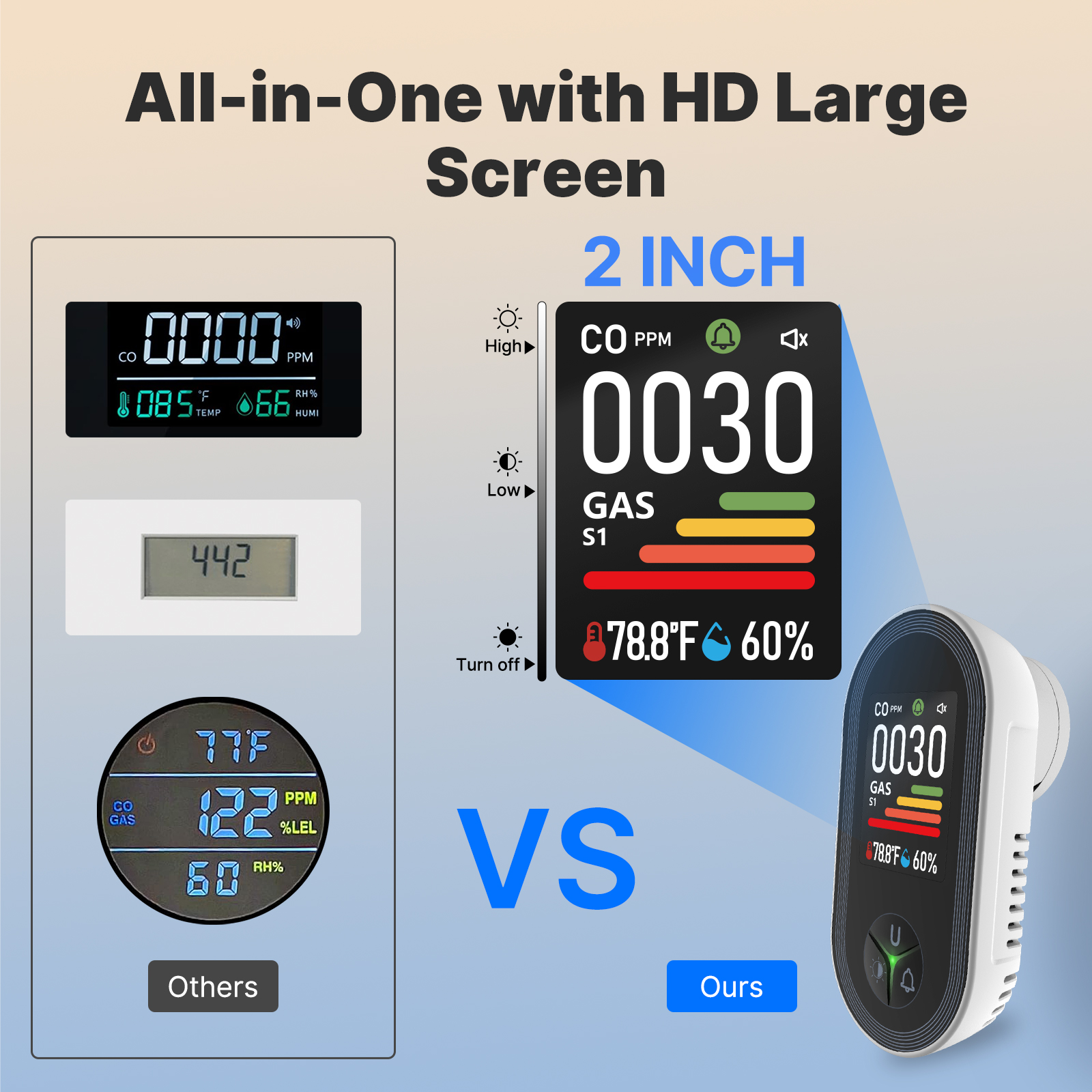 MOES 4-in-1 Plug-in Gas Detect - Co Detector Plug incelemesi ve fiyatı