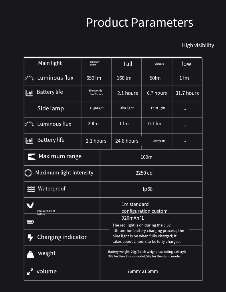 LOOP GEAR SK03 RGB1000LM EDC F - Power Outage Light incelemesi ve fiyatı