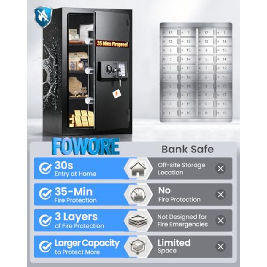 Home fireproof safe for docume - Fire Safe Document incelemesi ve fiyatı