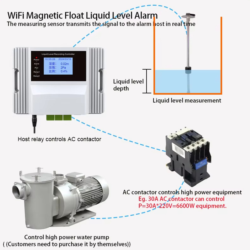 Wifi Magnetic Float Liquid Lev - Pool Alarm Float incelemesi ve fiyatı