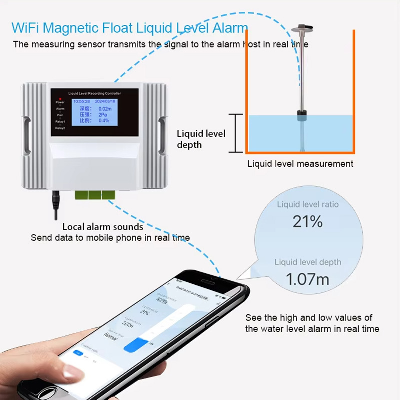 Tuya Wifi Magnetic Float Liqui - Pool Alarm Float incelemesi ve fiyatı