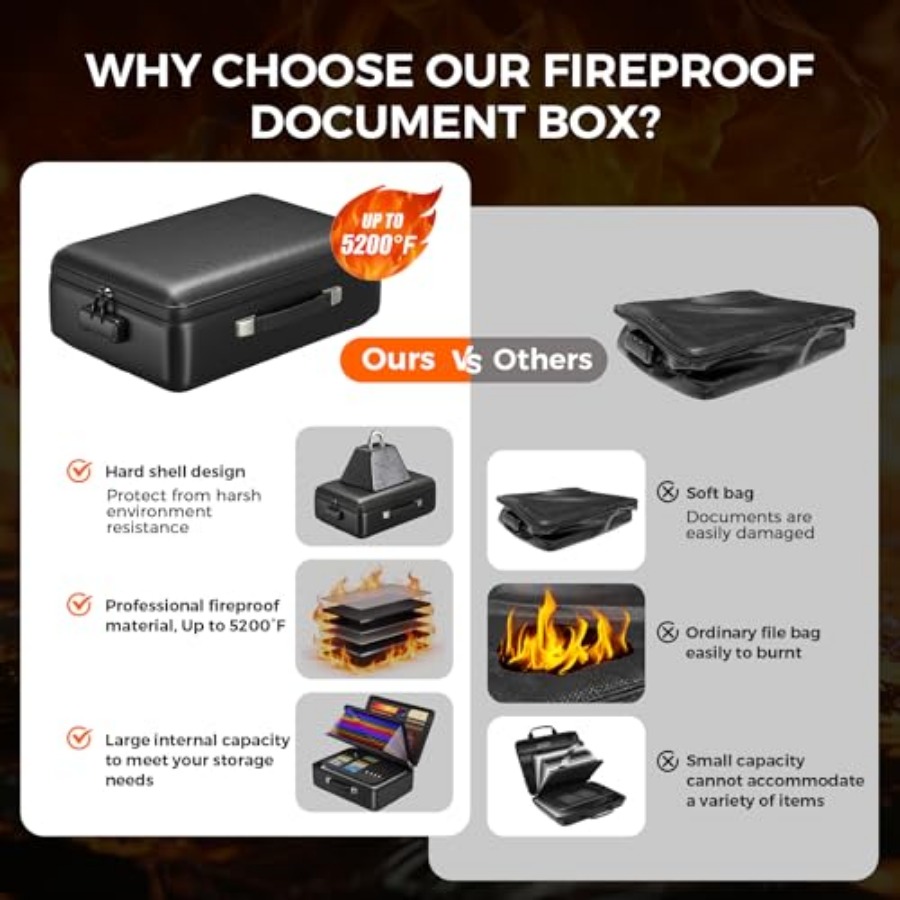 Grothery 5200°F Fireproof Docu - Fire Safe Document incelemesi ve fiyatı