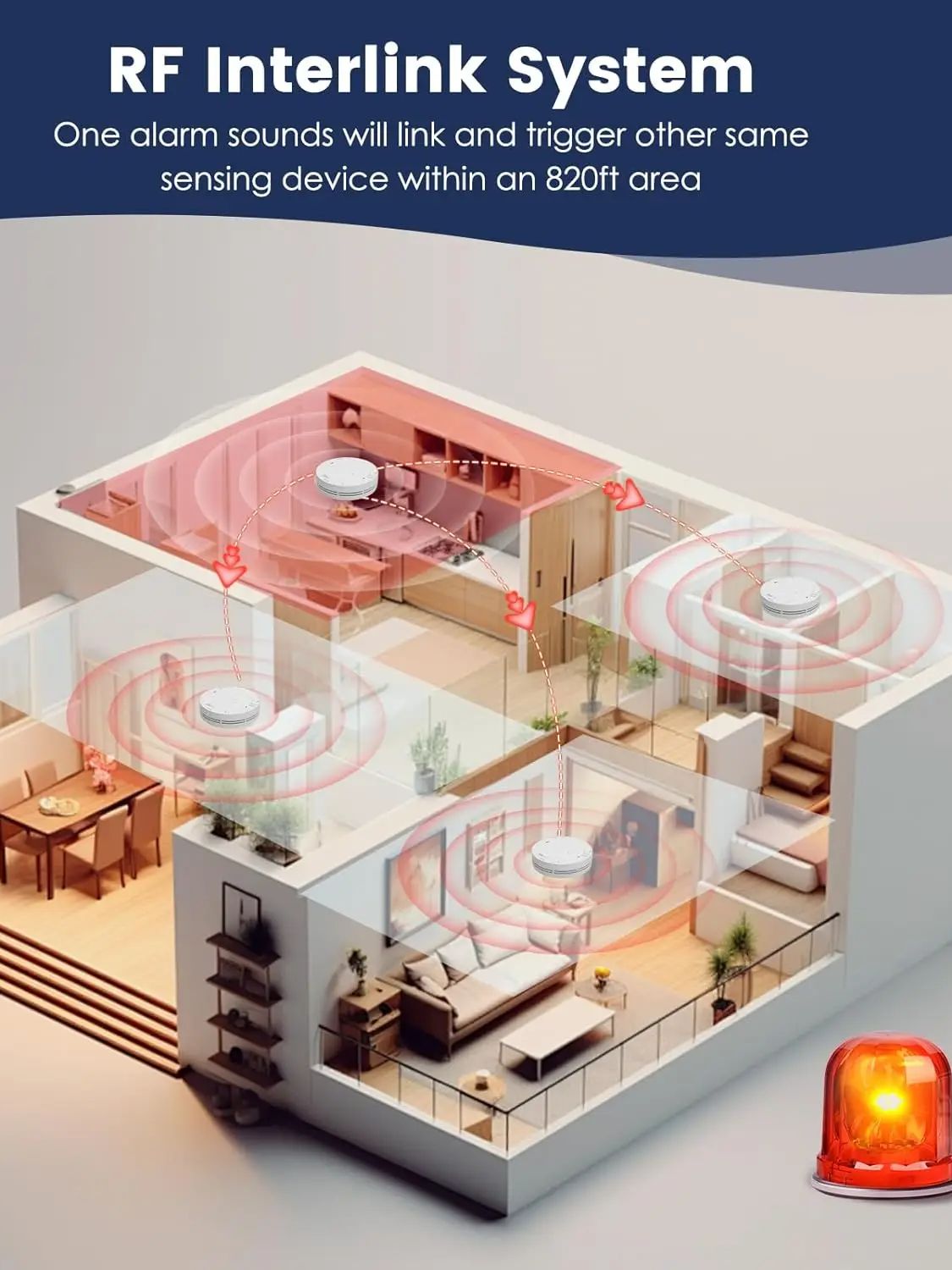 Wireless Interlinked Smoke and - Smoke Detector Interconnected incelemesi ve fiyatı
